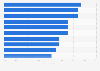 Italian banks business development priorities in 2016