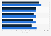 Attitudes toward retailer email ads in the U.S. 2014, by gender