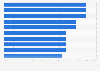 Dutch banks business development priorities in 2016