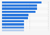 Nordic banks business development priorities in 2016