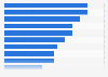 Polish banks business development priorities in 2016