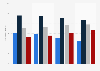 Interest in television entertainment shows in Germany 2012-2015