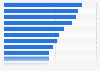 Beabsichtigte Personalmarketing-Maßnahmen in deutschen Unternehmen 2014-2015
