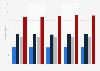 Interest in history television programs in Germany 2014-2018