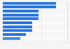 Swiss banks business development priorities in 2016