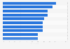Banks business development priorities in the United Kingdom (UK) in 2016
