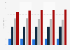 Interest in arts and culture television programs in Germany 2014-2018