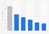 Reach of Time Out magazine in Great Britain 2019, by demographic