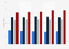 Interest in cabaret and satire on television in Germany 2015-2019