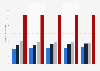 Interest in science fiction and fantasy movies on television in Germany 2014-2018