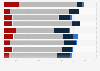 Future business outlook for European banks as of 2016, by line of business