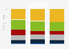 Advertising expenditure market share distribution in France 2009-2013, by medium