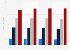 Interest in Western movies on television in Germany 2012-2015