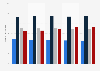 Interest in comedy on television in Germany 2014-2018