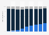 TV advertising market distribution in France 2005-2013, by channel category