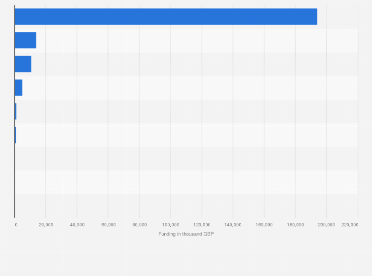 Nursery School Funding England 2017 Statistic Access To This And All Other Statistics On 80 000 Topics From