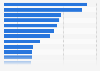 Global pharma companies by Twitter retweets per tweet 2012-2013