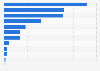 Global pharma companies by Youtube total views per post 2012-2013