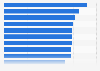 Leading business travel attributes of US Airways in the U.S. 2014