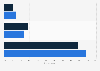 Male decorative cosmetics: Consumer views in the United Kingdom (UK) 2014, by gender