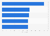 Sources used for travel ideas among social media users in the United States as of January 2015