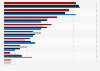 Leading movie genres influencing movie theater visits in the U.S. 2014, by age