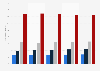 Interest in hard rock and heavy metal in Germany 2014-2018
