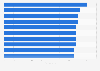Highest rated Android banking apps in the United Kingdom (UK) 2014