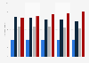 Interest in musical music in Germany 2014-2018