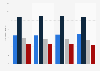 Interest in German-language rock and pop in Germany 2012-2015