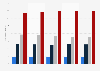 Interest in jazz music in Germany 2014-2018