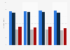 Interest in English-language rock and pop in Germany 2012-2015