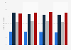 Interest in dance music in Germany 2012-2015