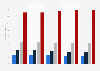 Interest in traditional German folk and brass music in Germany 2014-2018