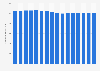 Average number of outstanding shares of Sanofi 2009-2018
