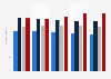 Interest in German