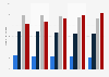 Interest in economics programs on television in Germany 2015-2019