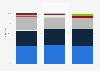 Radio podcast downloads distribution in France 2011-2013, by genre
