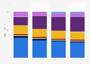 Television adversiting market distribution in France 2009-2014, by channel