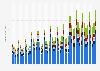 Revenue of Apple by operating segment from the first quarter of 2012 to 2nd quarter 2024 (in billion U.S. dollars)