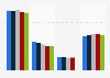 Revenue of the main terrestrial television channels in France 2010-2014