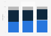 Change in luxury travel bookings in the U.S. 2013-2015