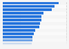 Downloading software in European countries 2015