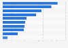 Social network interaction with Super Bowl ads by U.S. female internet users 2015
