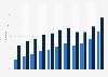 Online voice and video calling in Italy 2008-2018