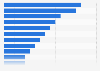 LinkedIn members: professional sector profile in France in 2014