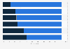 Opinions of adults on children's free time in the U.S. 2014