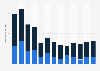 Marketing investment in break-through and established francophone musicians 2003-2015