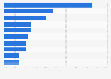 Most popular leisure activities among men in the U.S. 2013
