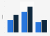 Creating a website or blog in the Czech Republic 2012-2016